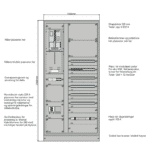 Hovedfordeling 400+600 bredde NZM2 TN 400V