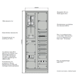 Hovedfordeling 400+400 bredde NZM2 IT 230V