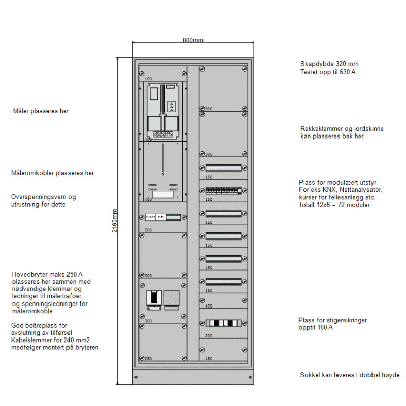 Hovedfordeling 400+400 bredde NZM2 IT 230V
