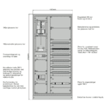 Hovedfordeling 400+600 bredde NZM2 IT 230V