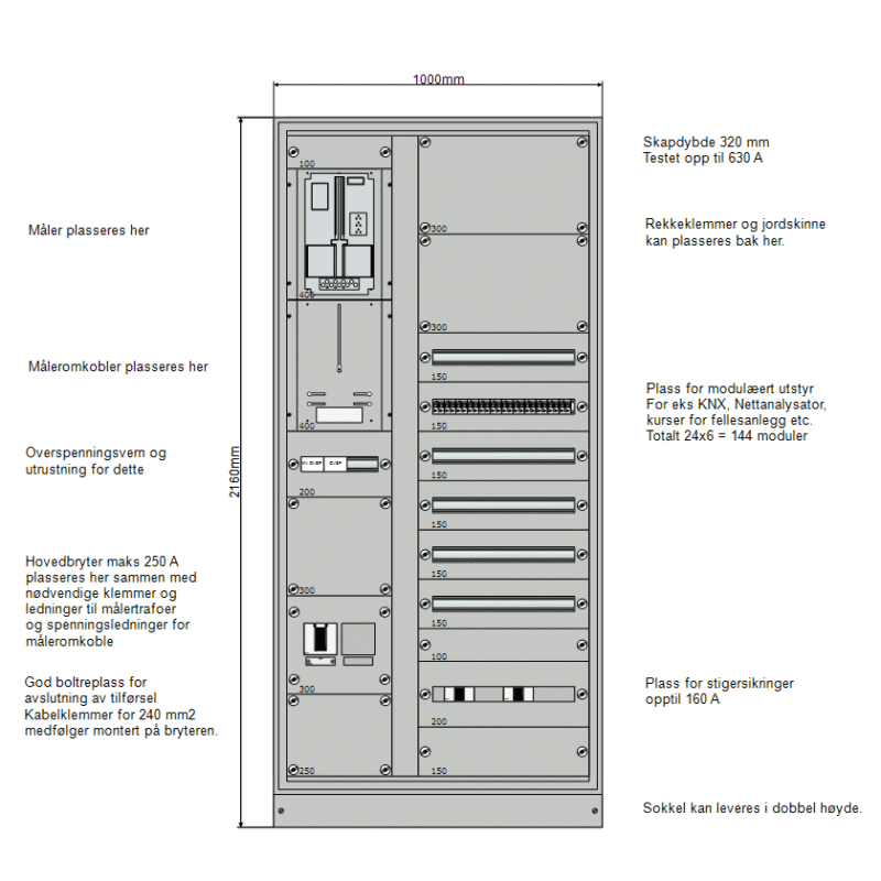 Hovedfordeling 400+600 bredde NZM2 IT 230V