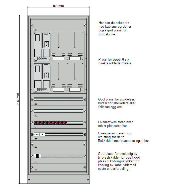 Etasjefordeler – 6 målerplasser, TN-S 400 V
