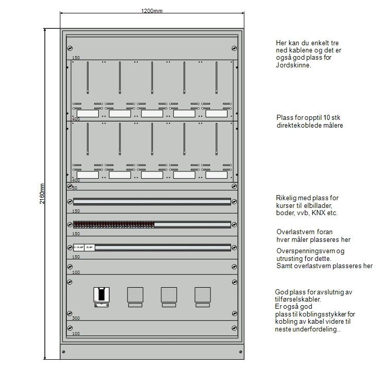 Etasjefordeler – 10 direktekoblede målerplasser, TN-S 400 V