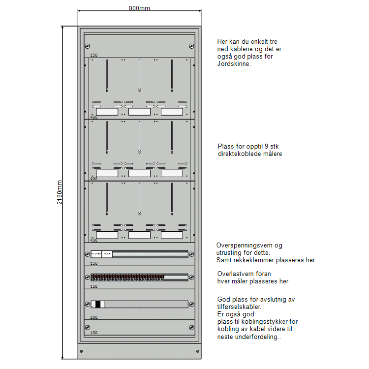 Etasjefordeler 9 målere IT 230 V