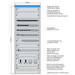 Underfordeling 400x800 IT 230V