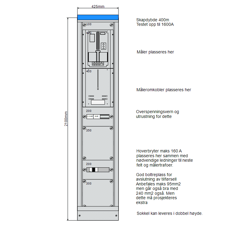 hovedfordeling 425 mm
