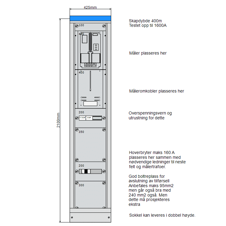 hovedfordeling 425 mm