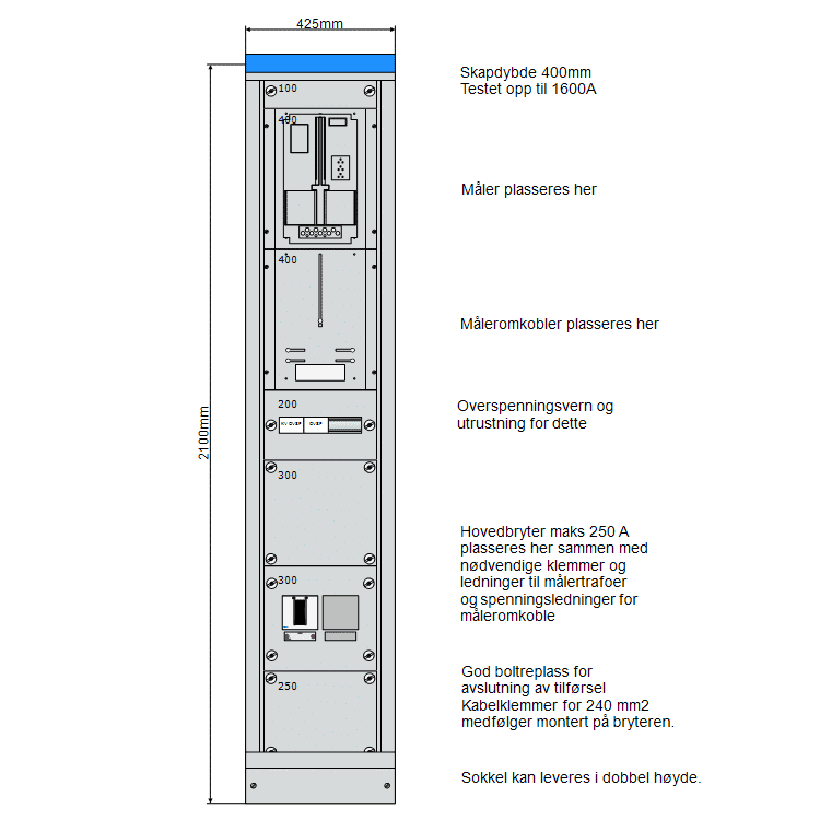 hovedfordeling 425 mm