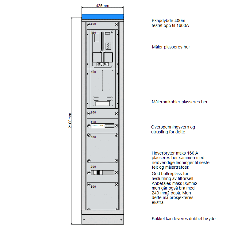 Hovedfordeling 425 mm