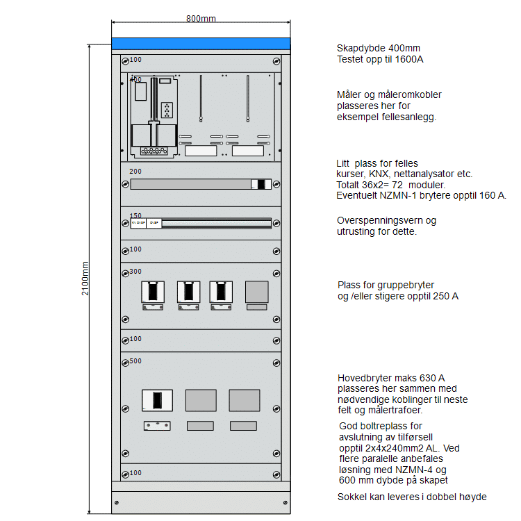 Hovedtavle 800 mm IT 230V med NZM3 hovedbryter fra Elskap