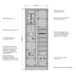 Hovedfordeling 400+400 bredde NZM2 TN 400V