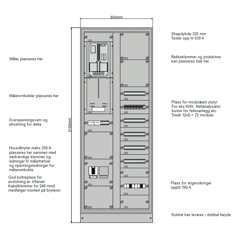 Hovedfordeling 400+400 bredde NZM2 TN 400V