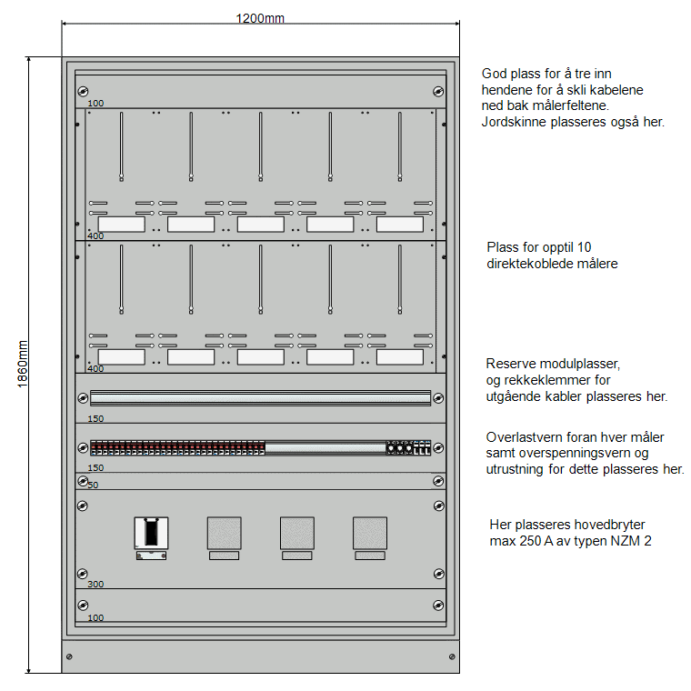Etasjefordeler 10 målere IT/TT 230 V