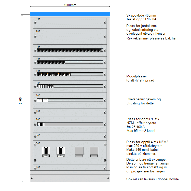 Underfordeling 1000 mm IT 230V med effektbrytere fra Elskap